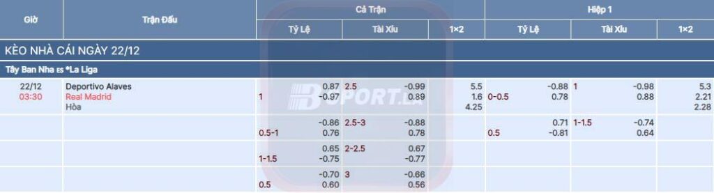 Soi kèo nhà cái Bsport trận Alaves vs Real Madrid