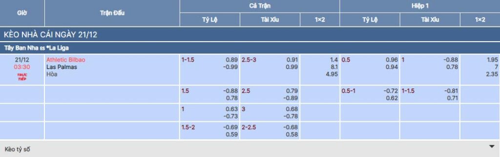 Soi kèo nhà cái Bsport trận Bilbao vs Las Palmas