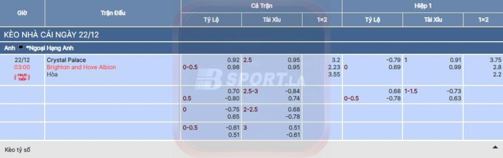 Soi kèo nhà cái Bsport trận Crystal Palace vs Brighton