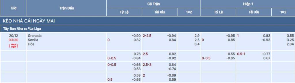 Soi kèo nhà cái Bsport trận Granada vs Sevilla