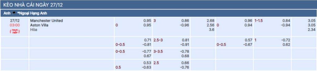 Soi kèo nhà cái Bsport trận MU vs Aston Villa