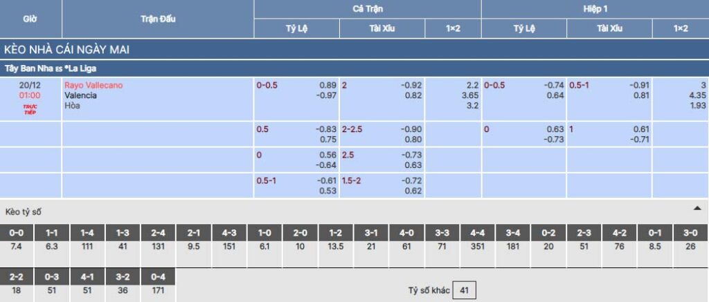 Soi kèo nhà cái Bsport trận Vallecano vs Valencia