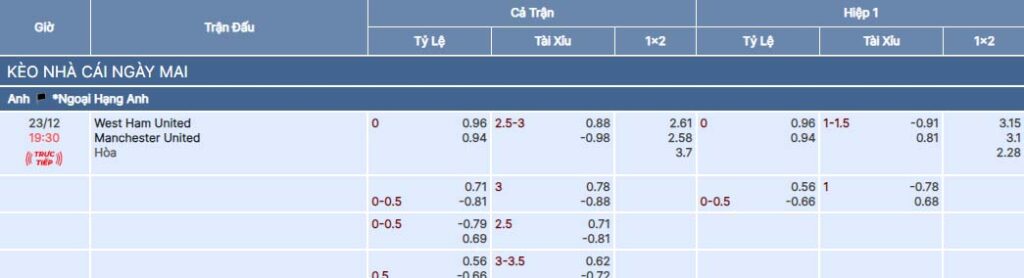 Soi kèo nhà cái Bsport trận West Ham vs MU