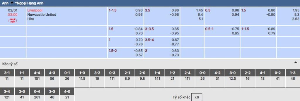 Soi kèo bsport trận Liverpool vs Newcastle