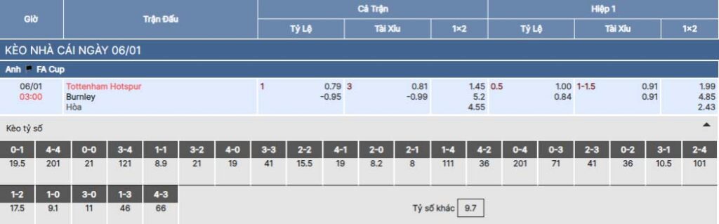 Soi kèo nhà cái Bsport trận Tottenham vs Burnley