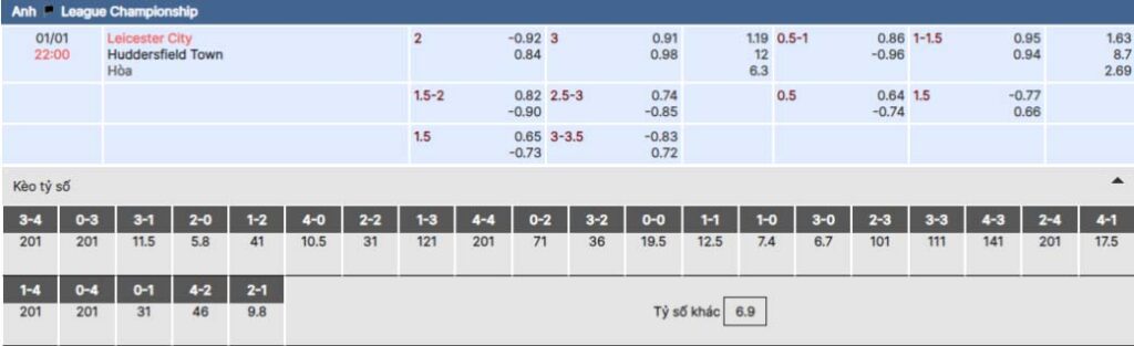 Soi kèo nhà cái bsport trận Leicester vs Huddersfield