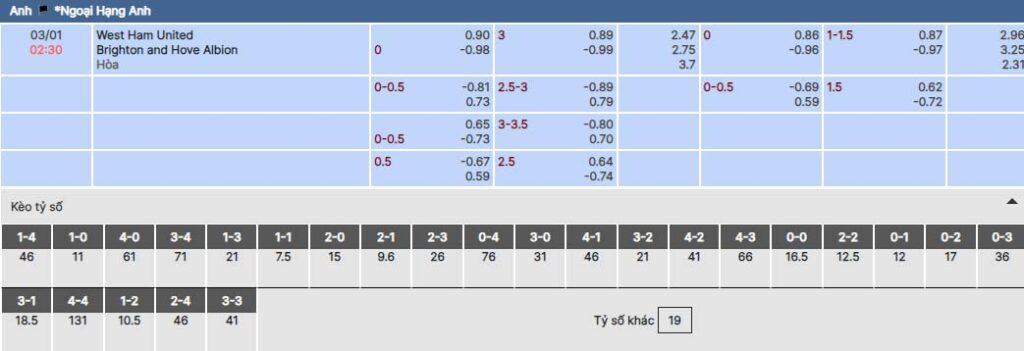 Soi kèo nhà cái bsport trận West Ham vs Brighton