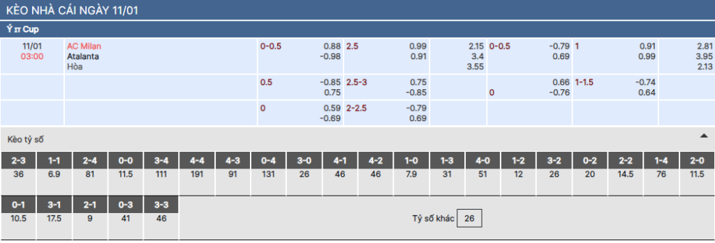 Soi kèo nhà cái Bsport trận Milan vs Atalanta