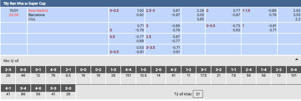 Soi kèo nhà cái Bsport trận Real Madrid vs Barca