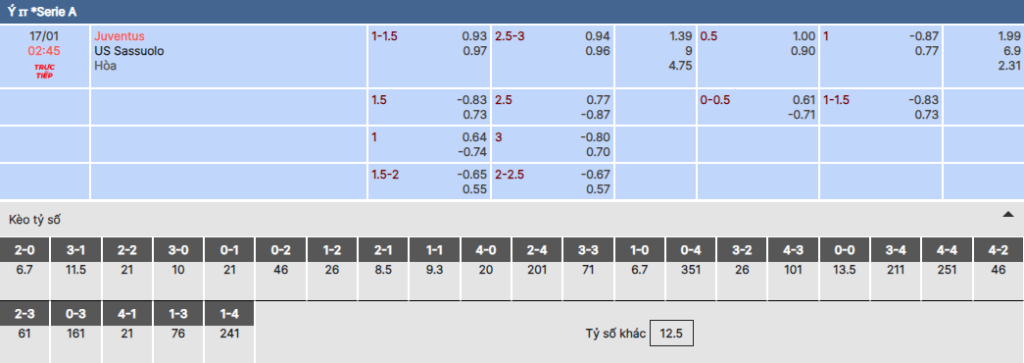 Soi kèo nhà cái Bsport trận Juventus vs Sassuolo