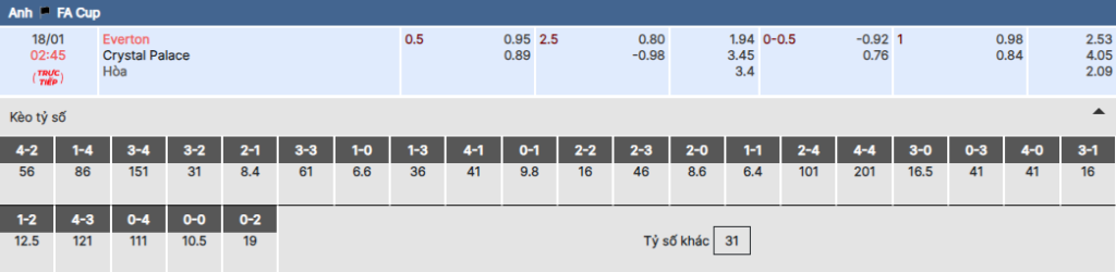 Soi kèo nhà cái Bsport trận Everton vs Crystal Palace