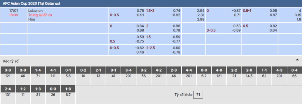 Soi kèo nhà cái Bsport trận Lebanon vs Trung Quốc