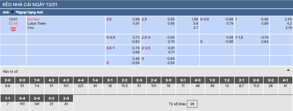 Soi kèo nhà cái Bsport trận Burnley vs Luton