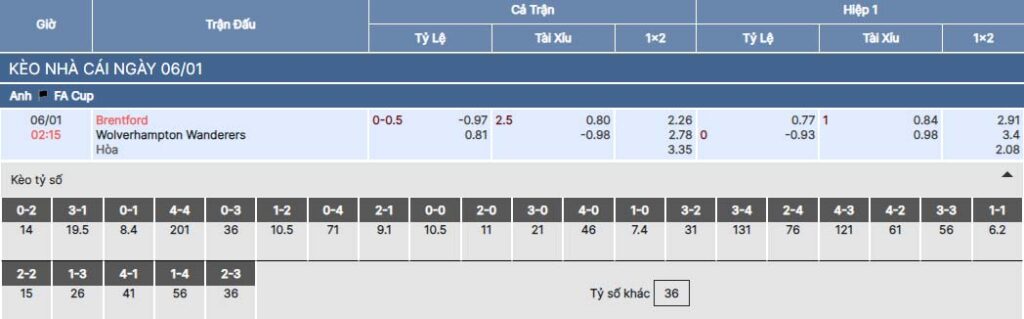kèo nhà cái Bsport trận Brentford vs Wolves